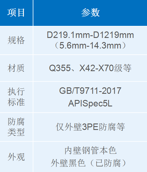 石油、天然氣類埋弧焊螺旋鋼管